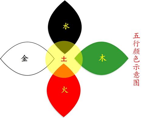 警察五行|公安机关在五行中属什么